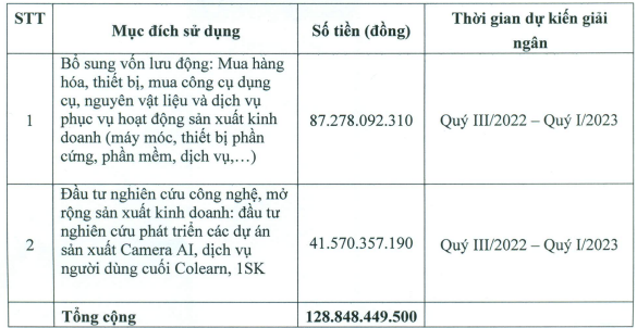 Elcom triển khai phát hành gần 19 triệu cổ phiếu, tăng vốn 37% lên hơn 697 tỷ đồng